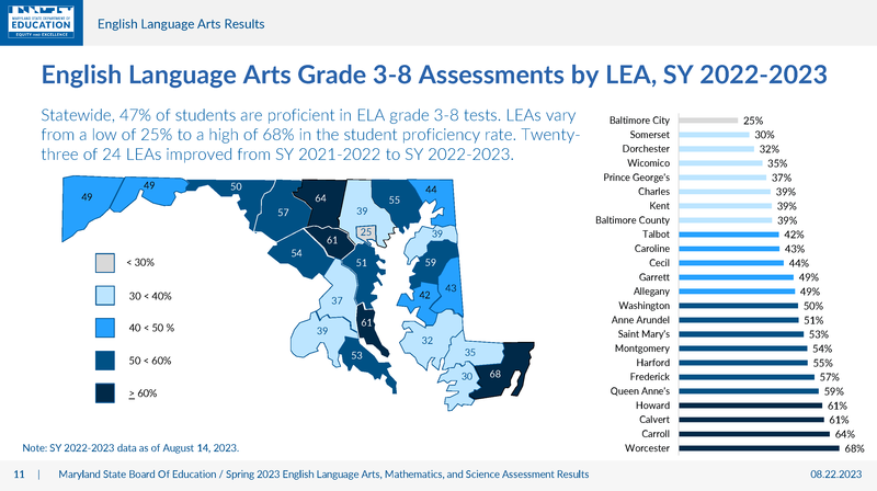 ELA Grades 3-8 by LEA
